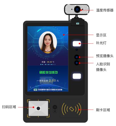 二次开发公交人脸识别测温收费机 二次开发公交人脸识别测温收费机