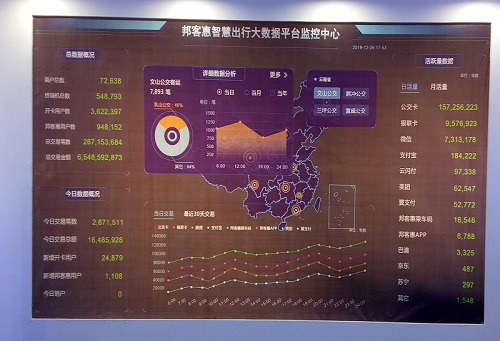 高清屏智能城市一体机系统