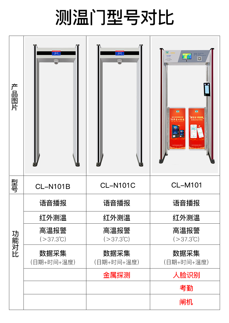 门式测温仪对比